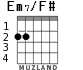 Em7/F# для гитары