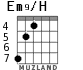 Em9/H для гитары - вариант 3