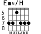 Em9/H для гитары - вариант 5
