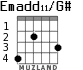 Emadd11/G# для гитары - вариант 2