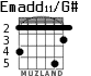 Emadd11/G# для гитары - вариант 3