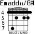 Emadd11/G# для гитары - вариант 7