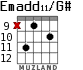 Emadd11/G# для гитары - вариант 8
