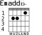 Emadd13- для гитары
