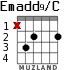 Emadd9/C для гитары - вариант 1