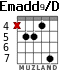 Emadd9/D для гитары - вариант 2