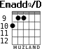 Emadd9/D для гитары - вариант 4