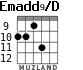 Emadd9/D для гитары - вариант 5
