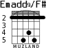 Emadd9/F# для гитары - вариант 4
