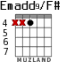Emadd9/F# для гитары - вариант 6