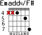 Emadd9/F# для гитары - вариант 7