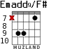 Emadd9/F# для гитары - вариант 8