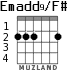 Emadd9/F# для гитары