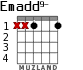 Emadd9- для гитары - вариант 3