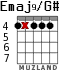 Emaj9/G# для гитары - вариант 3