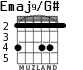 Emaj9/G# для гитары - вариант 4