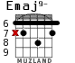 Emaj9- для гитары - вариант 3