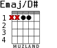 Emaj/D# для гитары - вариант 2