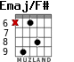 Emaj/F# для гитары - вариант 4