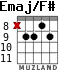 Emaj/F# для гитары - вариант 5