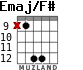 Emaj/F# для гитары - вариант 6