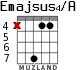 Emajsus4/A для гитары - вариант 4