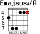 Emajsus4/A для гитары - вариант 5
