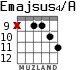Emajsus4/A для гитары - вариант 8