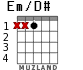 Em/D# для гитары - вариант 1