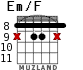 Em/F для гитары - вариант 4