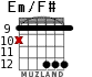 Em/F# для гитары - вариант 11