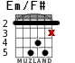 Em/F# для гитары - вариант 4