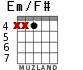 Em/F# для гитары - вариант 5
