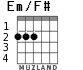 Em/F# для гитары - вариант 1