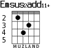 Emsus2add11+ для гитары - вариант 4
