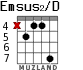 Emsus2/D для гитары - вариант 5