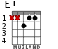 E+ для гитары - вариант 2