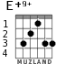 E+9+ для гитары - вариант 2