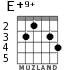 E+9+ для гитары - вариант 3