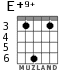 E+9+ для гитары - вариант 5