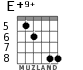 E+9+ для гитары - вариант 6
