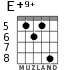 E+9+ для гитары - вариант 7