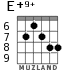 E+9+ для гитары - вариант 9