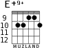 E+9+ для гитары - вариант 10