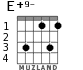 E+9- для гитары - вариант 2