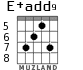 E+add9 для гитары - вариант 4