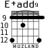 E+add9 для гитары - вариант 5