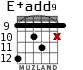 E+add9 для гитары - вариант 6