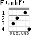 E+add9+ для гитары - вариант 2