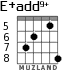 E+add9+ для гитары - вариант 4